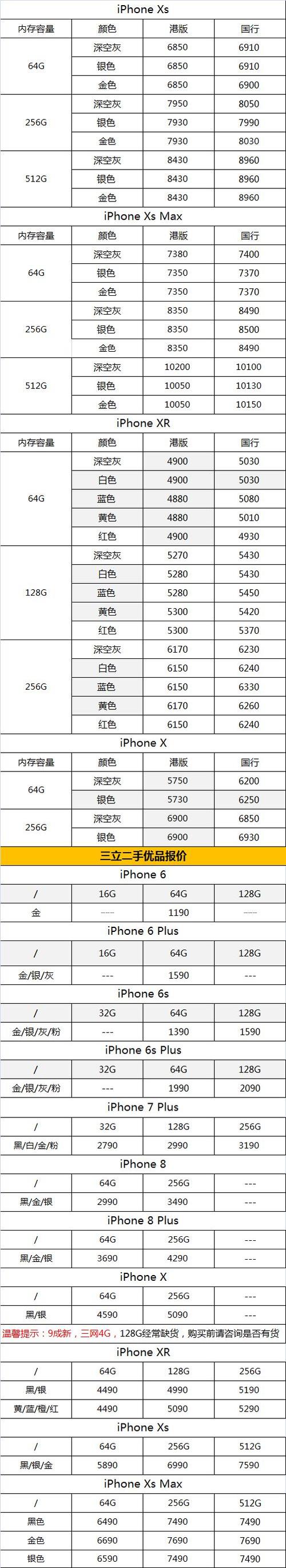 苹果手机4s现在多少钱一部,苹果手机4s现在多少钱一部了